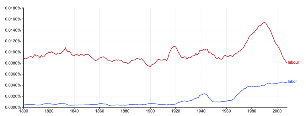 labor or labour pregnancy